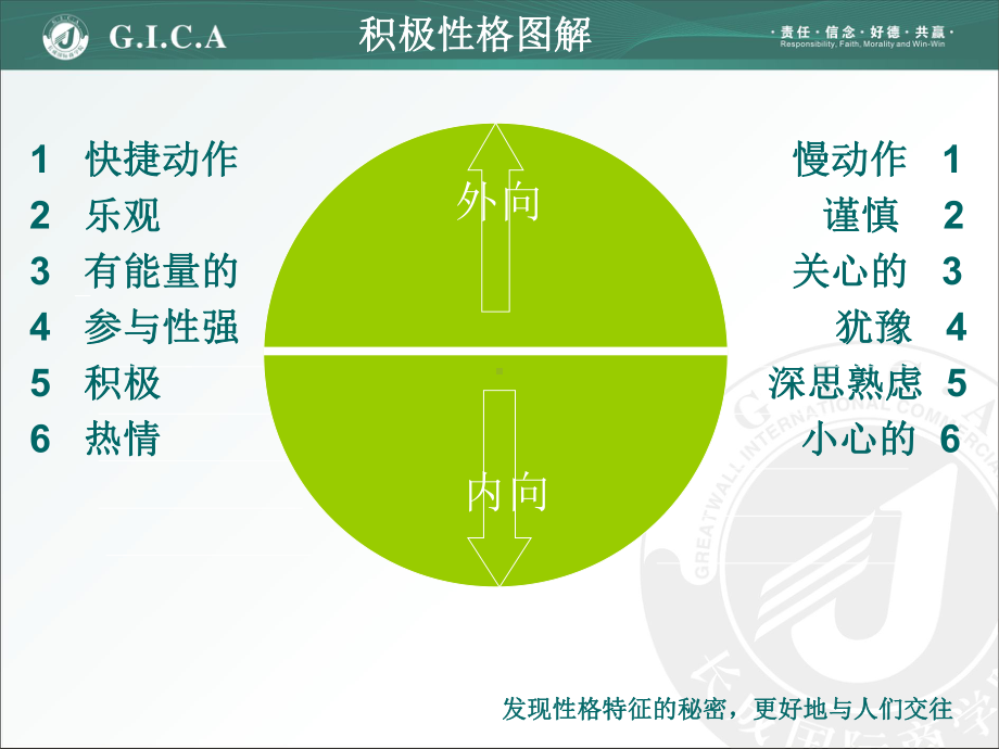 有风格地与人们交往完全版课件.ppt_第2页