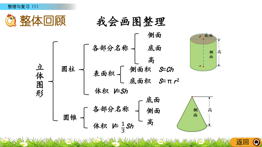 北师大版数学六年级下册-06整理与复习-课件01.pptx_第2页