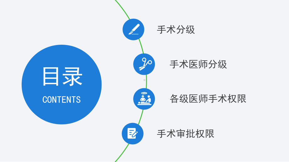 手术分级管理培训讲座模板课件.pptx_第2页