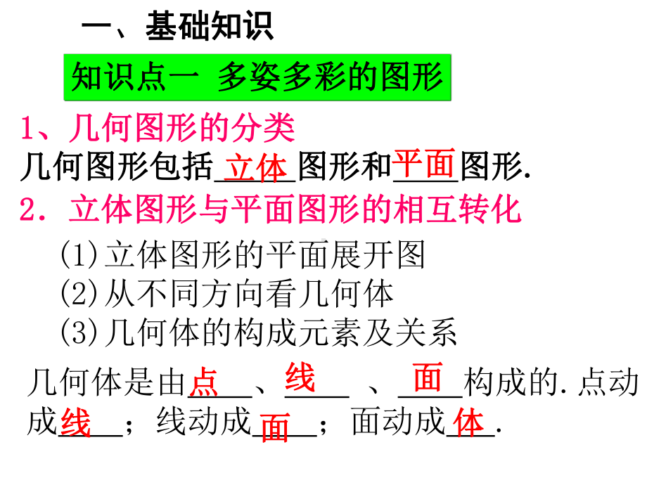 最新人教版初中七年级上册数学几何图形初步-复习与小结获奖课件设计.ppt_第2页