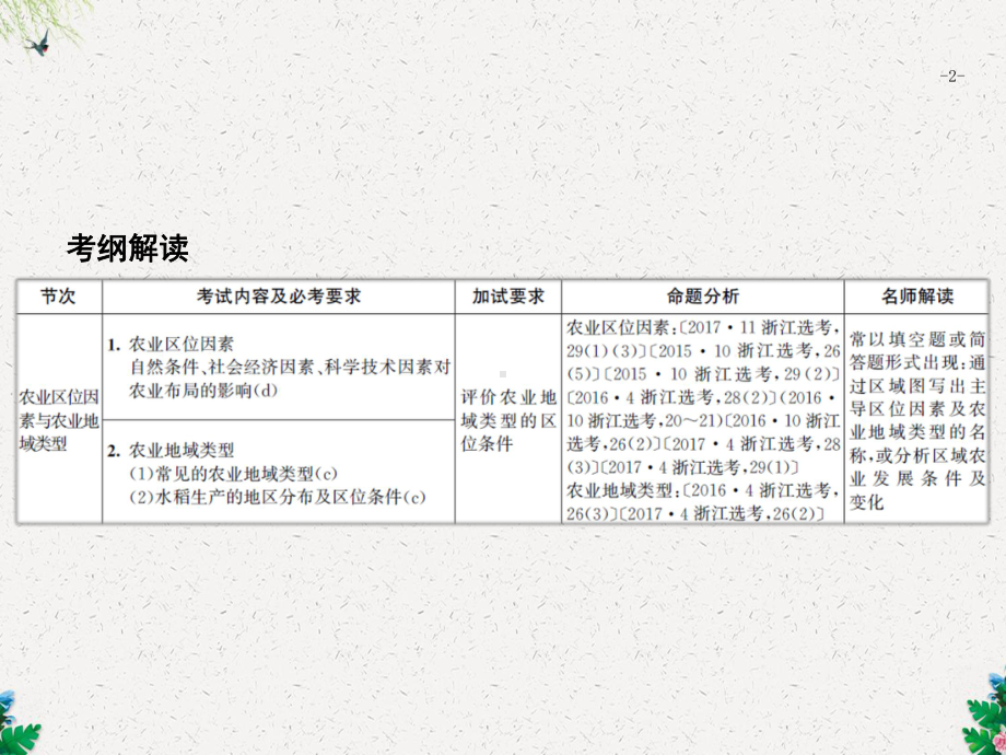 浙江(选考1)：72《农业区位因素与农业地域类型》课件.pptx_第2页