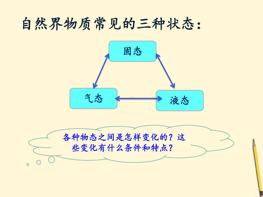 探究汽化和液化特点课件.ppt_第3页