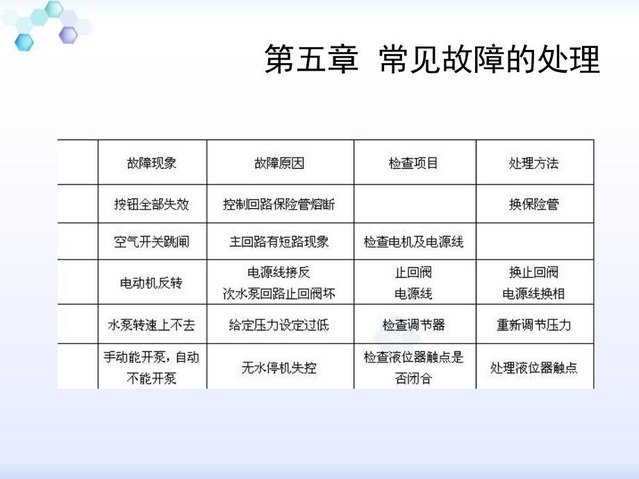 江西南昌无负压供水设备变频泵设计流程课件.pptx_第3页