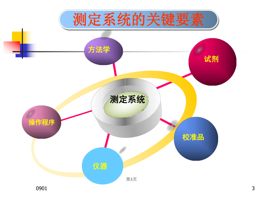 新版免疫定性项目性能验证学习课件.ppt_第3页