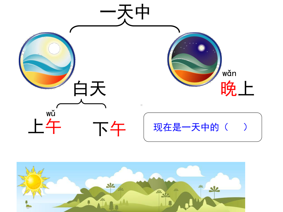 最新部编教材一年级语文上册《语文园地五》课件.ppt_第3页