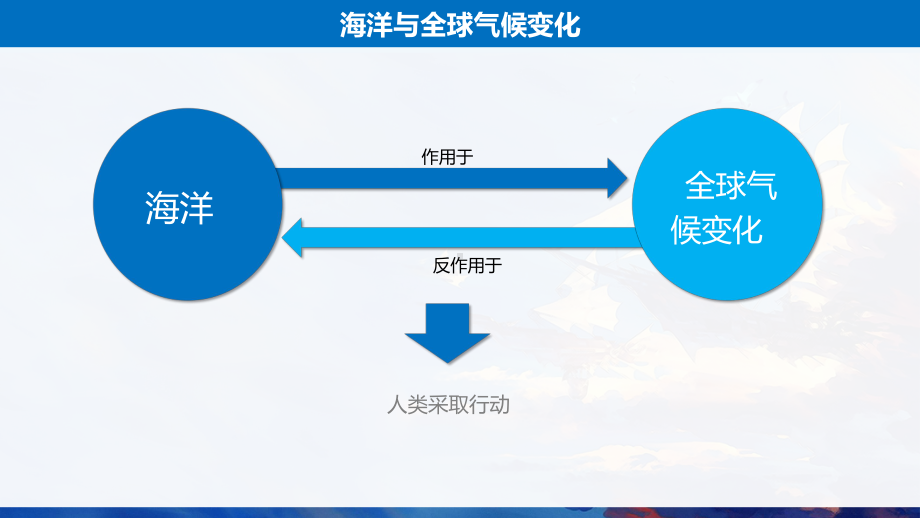 海洋与气候变化课件.pptx_第2页