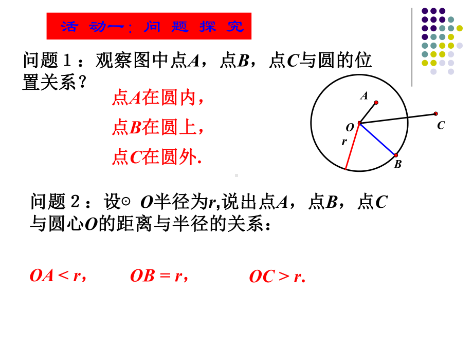 点与圆位置关系课件.ppt_第2页