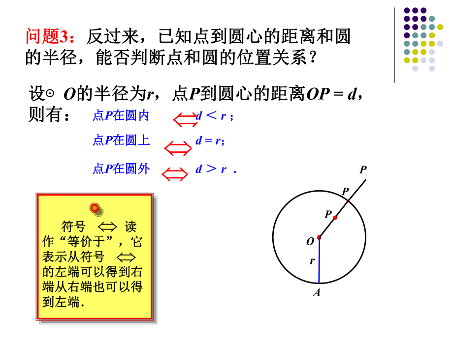 点与圆位置关系课件.ppt_第3页