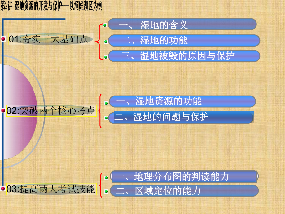 湿地资源的开发与保护-以洞庭湖区为例课件.ppt_第2页