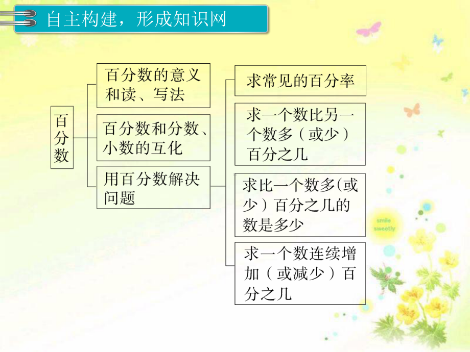 新人教版六年级上册数学教学课件-第6单元《百分数(一)》都7课时-整理和复习.pptx_第2页