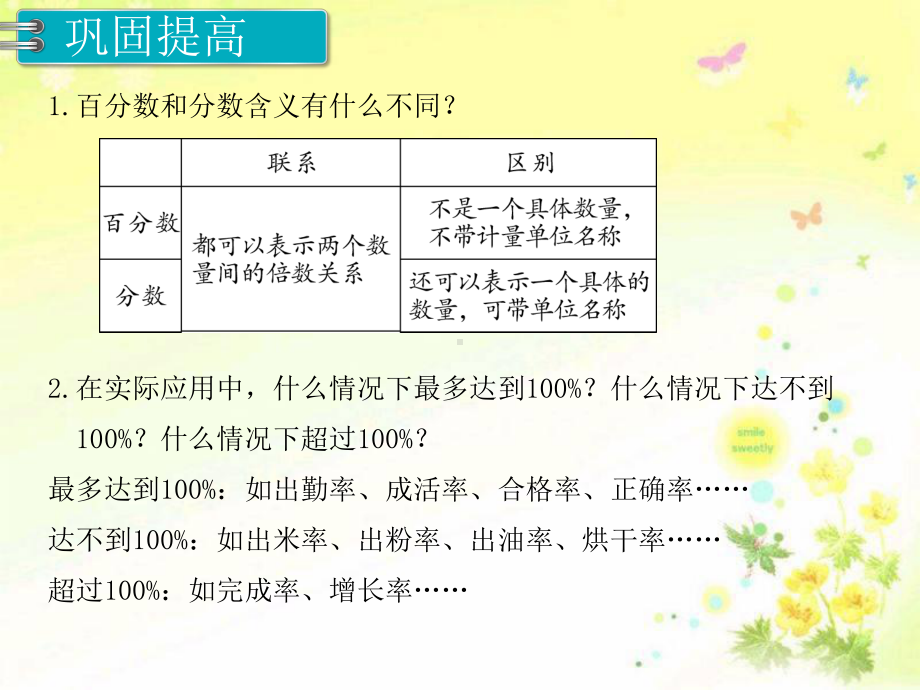 新人教版六年级上册数学教学课件-第6单元《百分数(一)》都7课时-整理和复习.pptx_第3页