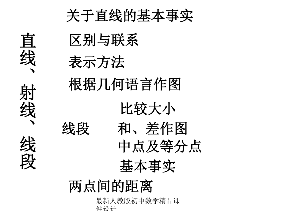 最新人教版初中数学七年级上册《42-直线、射线、线段》课件-(25).ppt_第3页