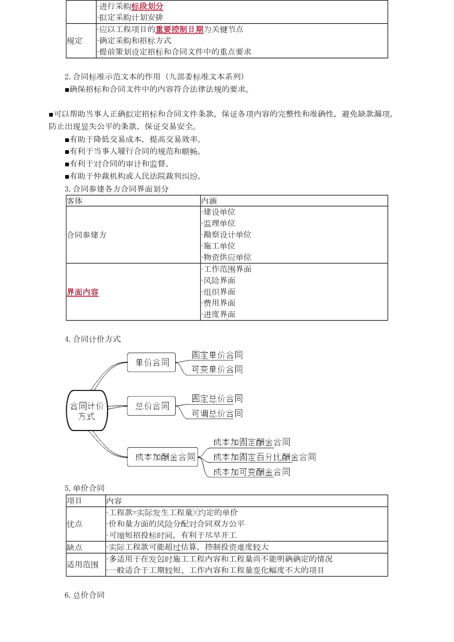 2020年监理工程师合同管理教材基础精讲考点重点知识汇总重点标注(DOC 151页).doc_第2页