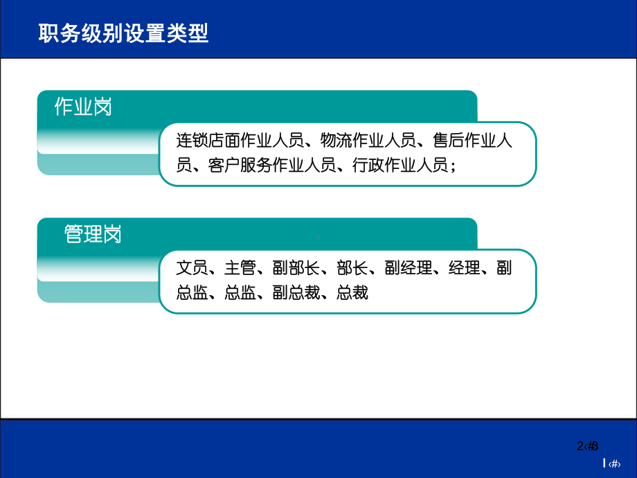 某电器超市员工福利与员工激励培训教材课件.pptx_第3页