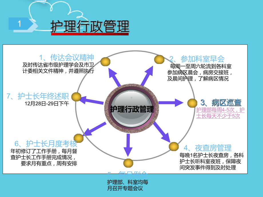 宿迁市第二医院护理部工作总结课件.ppt_第2页