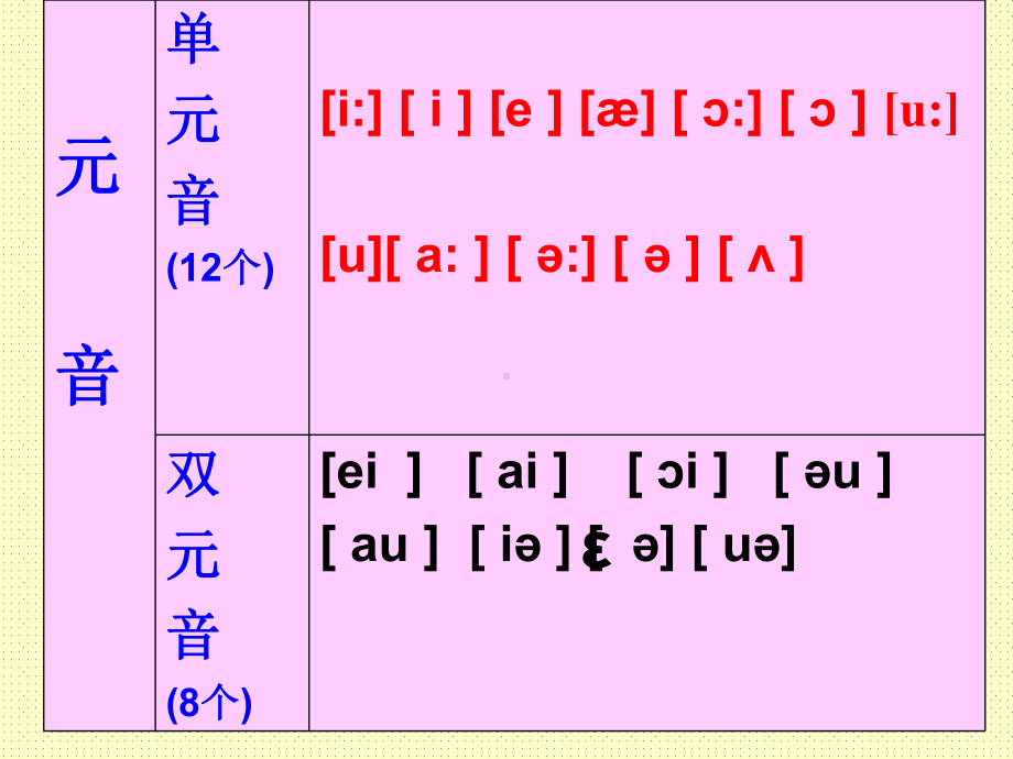 最新人教新目标七年级英语上册音标教学课件.ppt_第3页