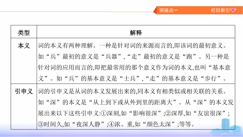 古诗文阅读第二讲-文言实词-课件—湖南省2021届高考语文复习.pptx_第3页