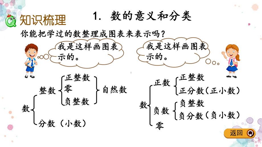 总复习-11-数的认识-北师大版六年级下册数学-课件.pptx_第3页