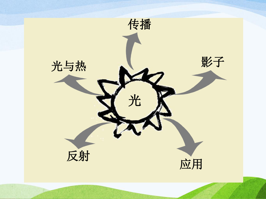 教科版科学五年级上册第二单元《光》复习课件.ppt_第2页