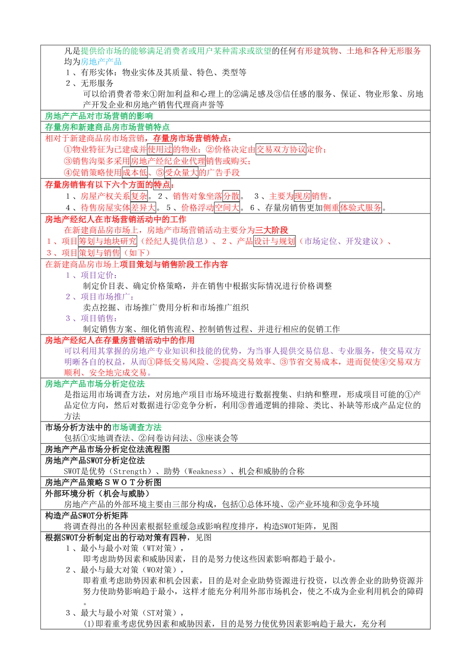 2019年全国房地产经纪人业务操作必考知识点归纳(DOC 93页).docx_第2页