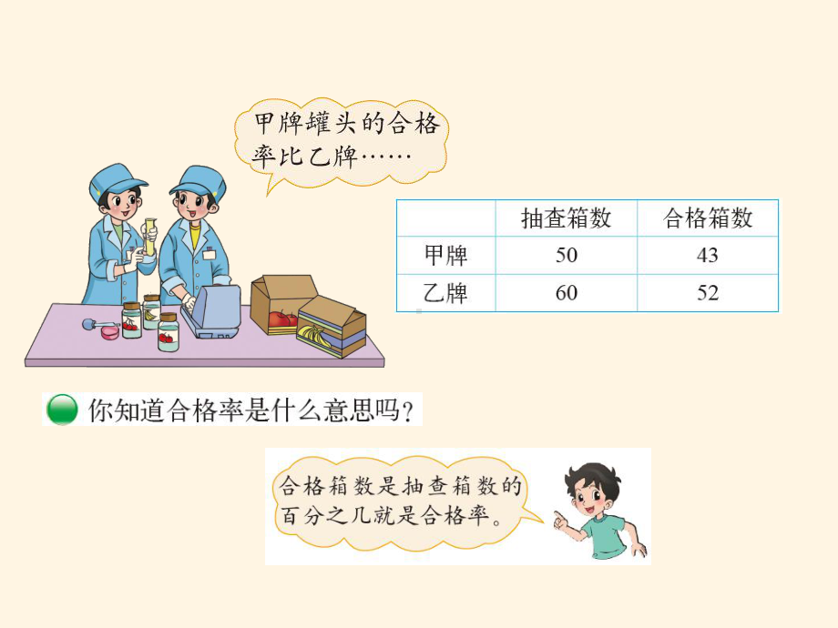 最新北师版小学六年级上册数学课件第4单元-百分数-第2课时-合格率.ppt_第2页