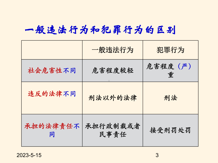 最新部编版八年级道德与法治上册课件-52预防犯罪.pptx_第3页