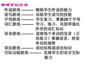 浅谈游戏活动在英语教学中的运用课件.pptx