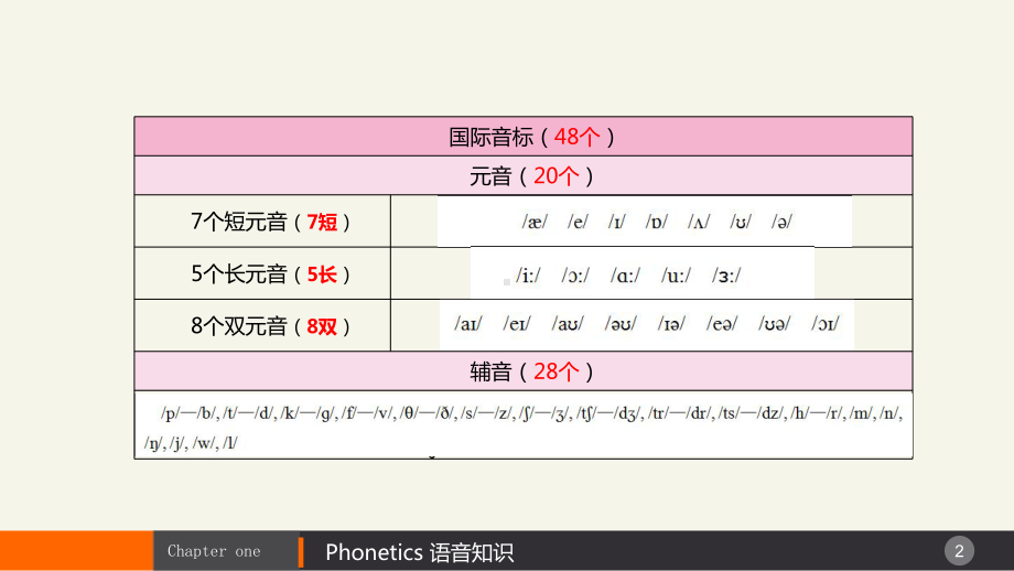 民航英语口语总复习课件教学教材.ppt_第2页