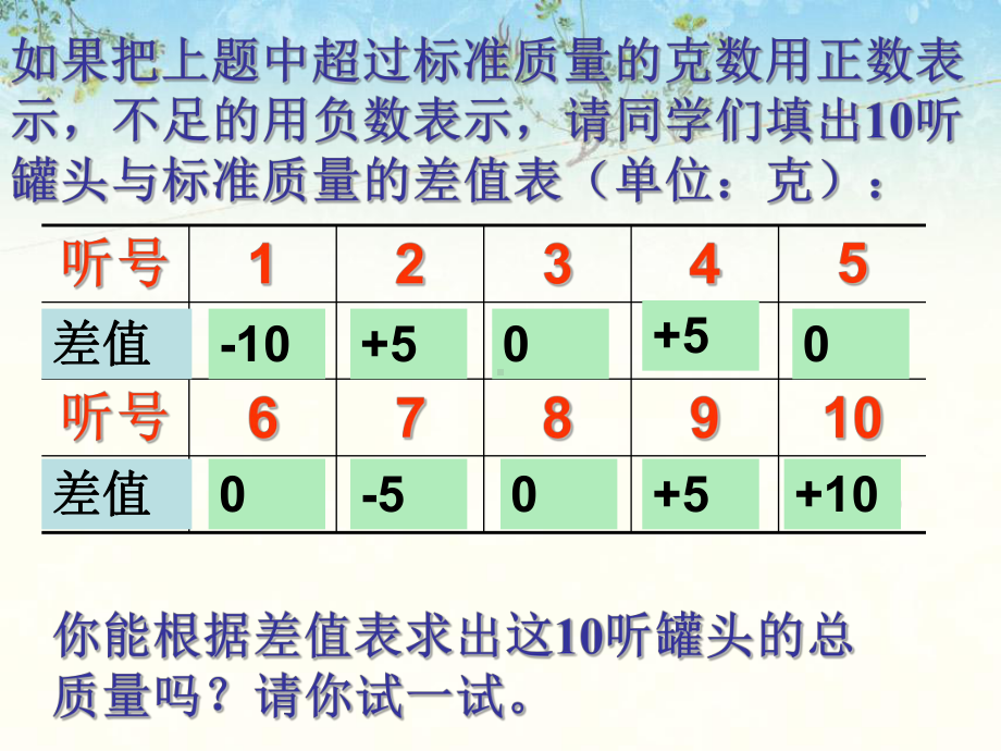 有理数加法应用题课件.ppt_第3页