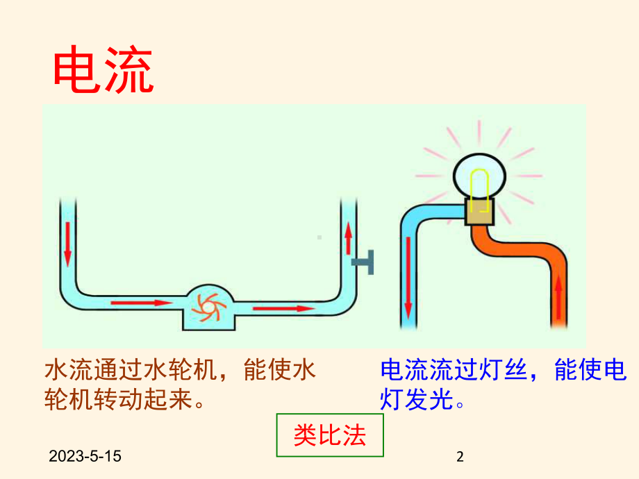 最新苏科版九年级上册物理课件-133电流和电流表的使用.pptx_第2页