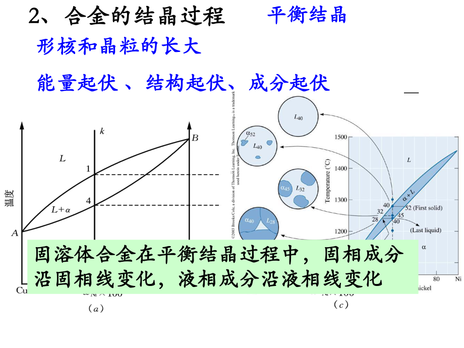 热分析法课件.pptx_第2页