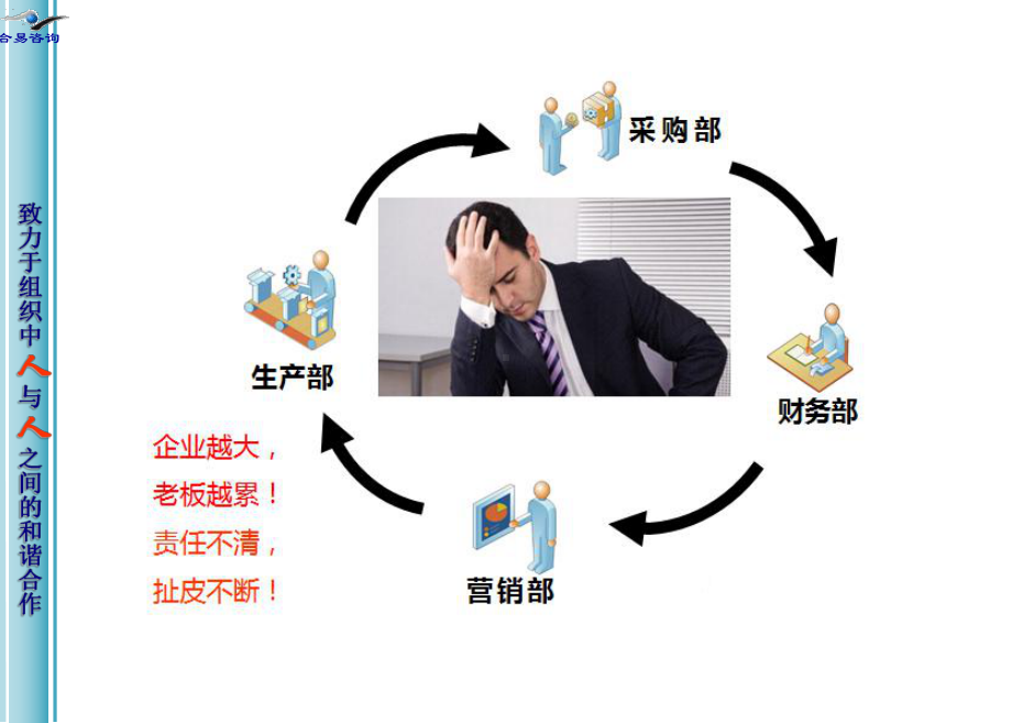 打造员工自主经营体之阿米巴经营模式模板下载课件.ppt_第3页