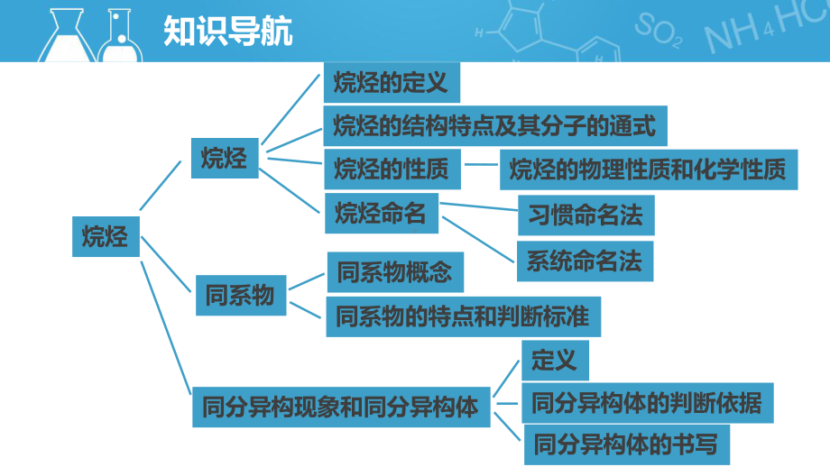 沪科版高二下学期-化学-L3-认识碳氢化合物的多样性-烷烃A课件.pptx_第2页