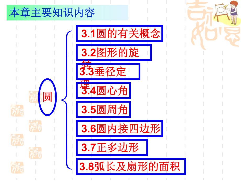 浙教版九年级上第3章圆的基本性质单元复习课件.ppt_第2页