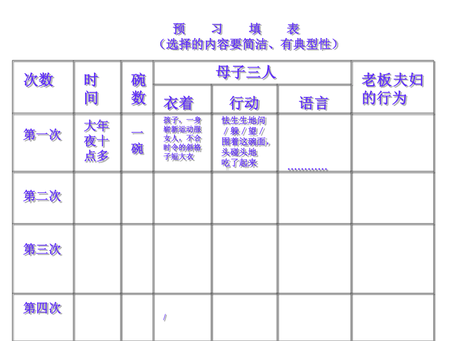 华东师大版-高中语文-必修1-第3单元-一碗阳春面课件.ppt_第3页