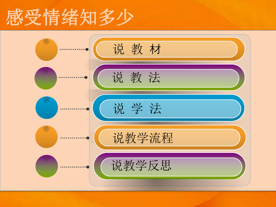 小学-心理健康教育-四年级上册-心理课《感受情绪知多少》说课稿课件.ppt_第2页