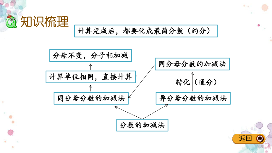 整理与复习2-整理与复习2-北师大版五年级下册数学-课件.pptx_第3页