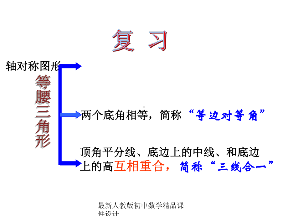 最新人教版初中数学八年级上册-133《等腰三角形》等腰三角形的判定教学课件-.ppt_第2页