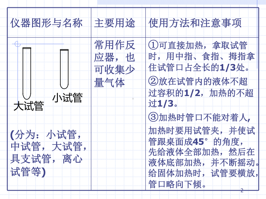 化学实验常用仪器的主要用途和使用方法及注意事项课件整理03.ppt_第2页