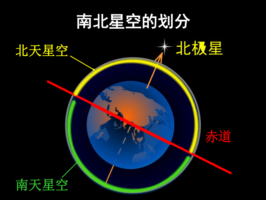 教科版科学六下《在星空中一》课件.ppt_第2页