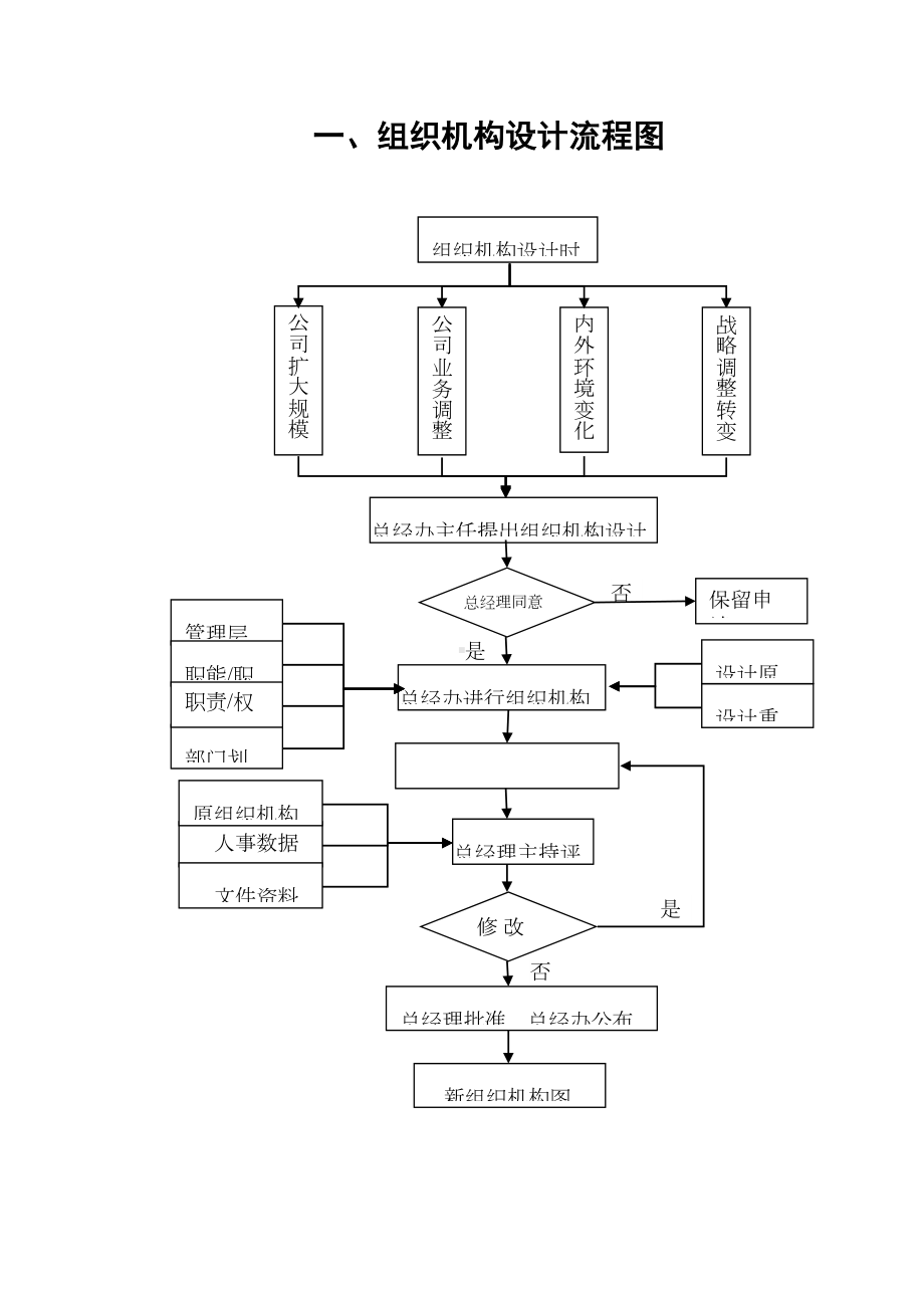 [行政管理]人力资源管理制度(DOC 66页).doc_第1页