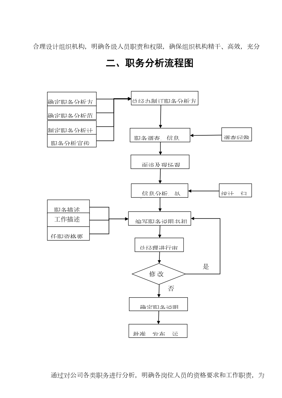 [行政管理]人力资源管理制度(DOC 66页).doc_第2页