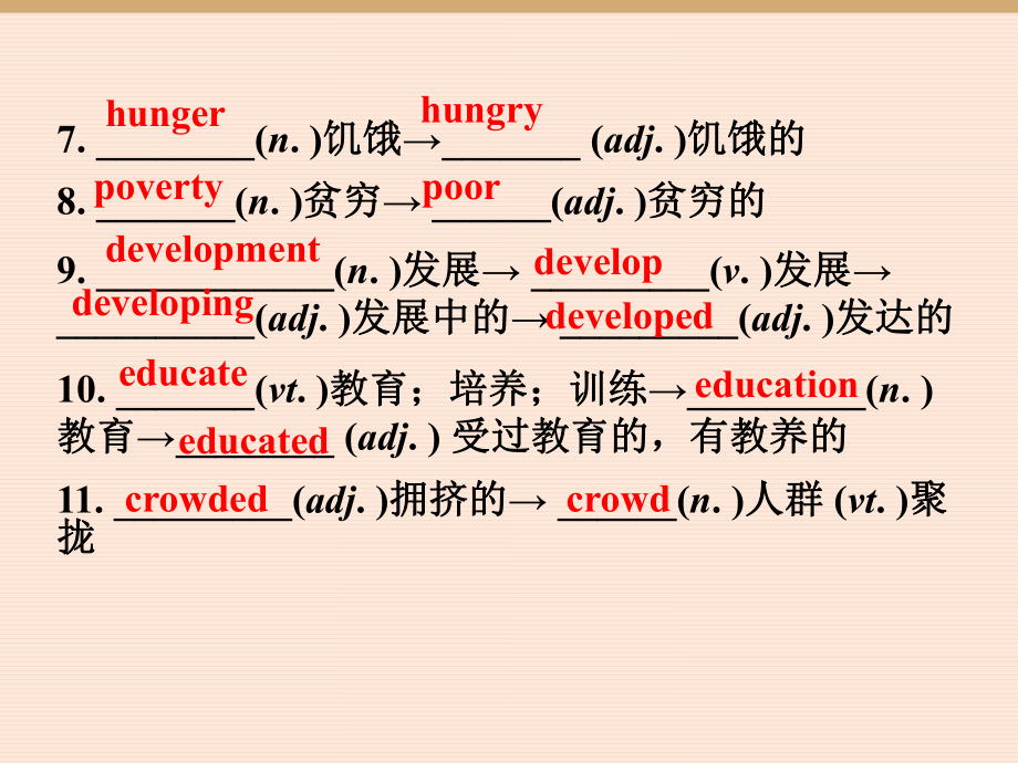 必修3Module2外研社高中英语必修三单元二各知识点课件.ppt_第2页