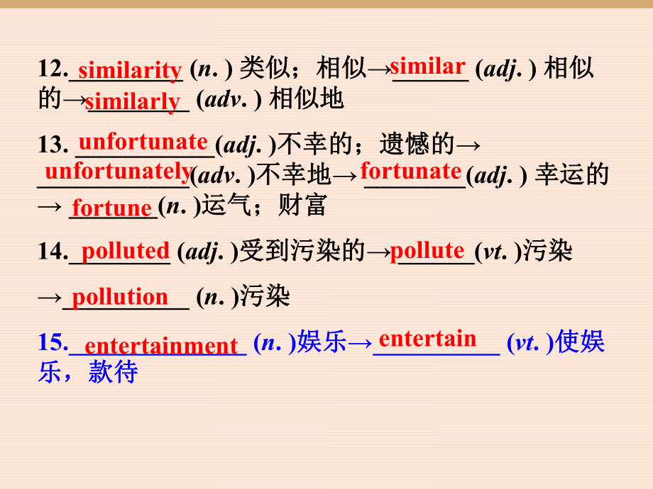 必修3Module2外研社高中英语必修三单元二各知识点课件.ppt_第3页