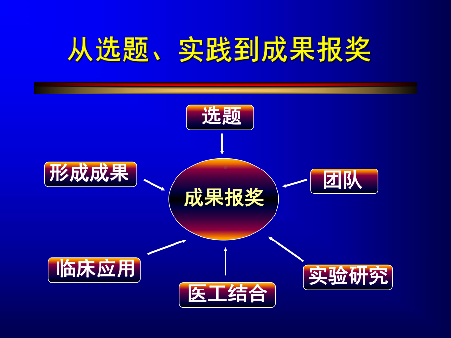 最新临床医学科研-从选题、实践到成果报奖课件.ppt_第2页