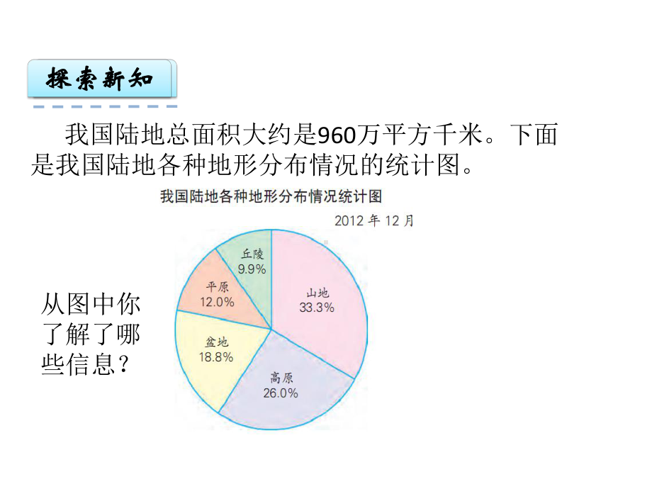 新苏教版六年级数学下册第一单元第1课时扇形统计图课件.ppt_第3页