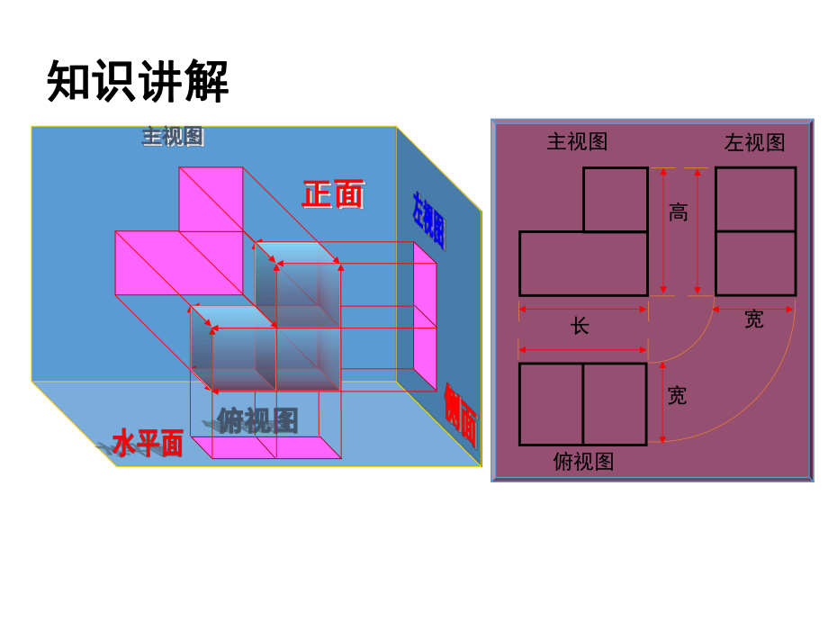 最新青岛版九年级数学下册课件-83-物体的三视图2.ppt_第3页