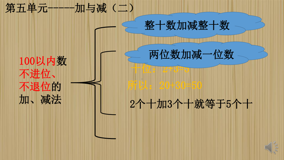 新北师大版一年级数学下册《-加与减(二)-练习三》公开课课件讲义.pptx_第3页