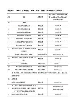 XX现场管理制度(合同处罚条款)(DOC 10页).doc