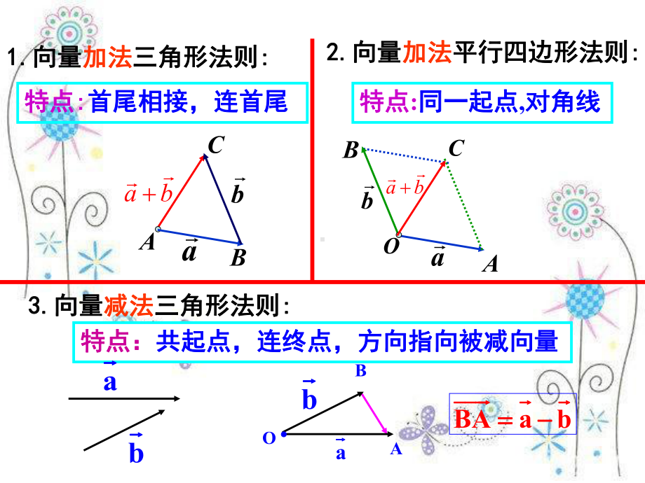 平面向量的线性运算习题课(优质)课件.ppt_第2页